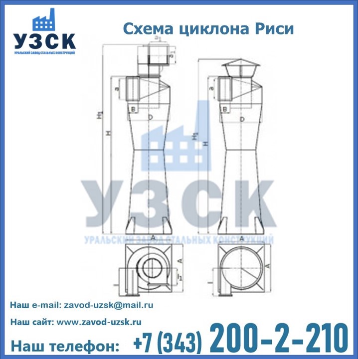 Циклоны Риси в Кирове