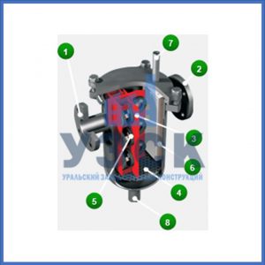 Магнитные шламоотводители MOS в Кирове